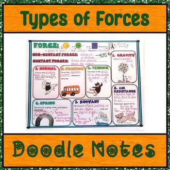 Preview of Doodle Notes:  Identifying Types of Forces Acting on an Object