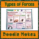 Doodle Notes:  Identifying Types of Forces Acting on an Object