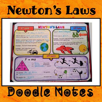 Doodle Notes: Newton's Laws of Motion by Delzer's Dynamite Designs