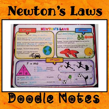 Preview of Doodle Notes:  Newton's Laws of Motion