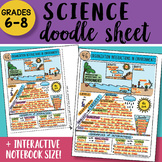 Interactive Notebook Science Doodle Sheet - Interactions i