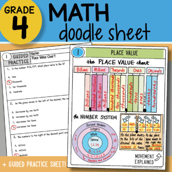 Preview of Math Doodle Sheet - Place Value Chart - So EASY to Use! PPT Included!