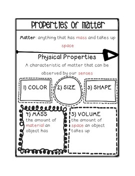 Doodle Notes: Properties of Matter by The Powell Project | TPT