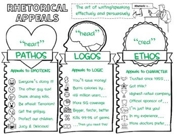 Doodle Notes Rhetorical Appeals Pathos Logos Ethos By Secondary Chances