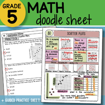 Preview of Math Doodle - Scatter Plots - So EASY to Use! PPT Included!