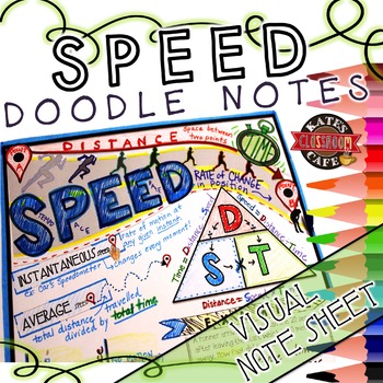 Preview of Doodle Notes for Calculating SPEED | Science Doodle Notes