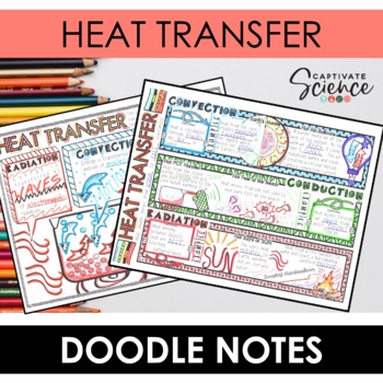 Preview of Doodle Notes for Heat Transfer  | Science Doodle Notes