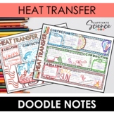 Doodle Notes for Heat Transfer  | Science Doodle Notes