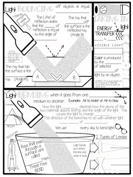 Light Doodle Notes (Reflection Refraction Absorption) by Kate's