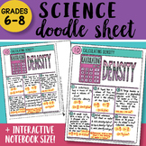 Doodle Sheet - Calculating Density - EASY to Use Notes - w