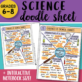 Doodle Sheet - Evidences of Chemical Changes - EASY to Use