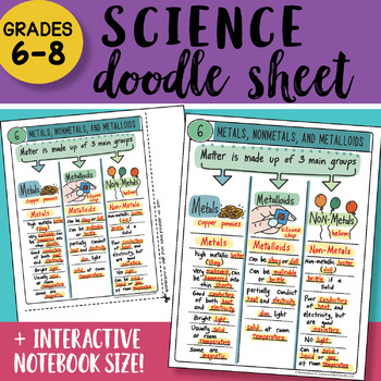 Preview of Doodle Sheet - Metals, Nonmetals, and Metalloids - EASY to Use Notes - with PPT