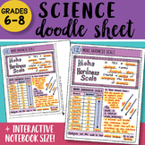 Doodle Sheet - Mohs Hardness Scale - EASY to Use Notes - w