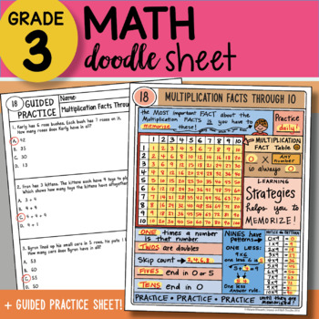 Preview of Doodle Sheet - Multiplication Facts - EASY to Use Notes - PPT Included