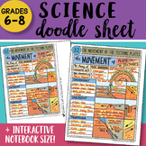 Doodle Sheet - The Movement of Tectonic Plates - So EASY t