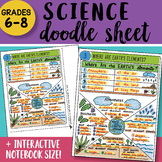 Doodle Sheet - Where are Earth's Elements? - EASY to Use N