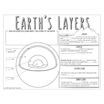 Doodle to Learn: Earth's Layers by Read Write Transform | TPT