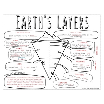 Doodle to Learn: Earth's Physical and Compositional Layers | TpT