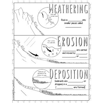 weathering erosion and deposition drawing