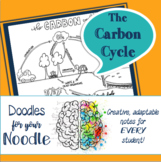 Doodles for Your Noodle - Carbon Cycle (HS-LS2-5, MS-LS2-3)