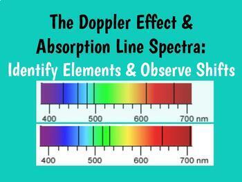 Preview of Doppler Effect & Absorption Line Spectra: Identify Elements & Observe Shifts