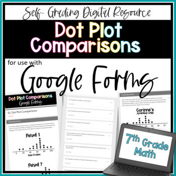 Preview of Dot Plot Comparisons Google Forms Homework