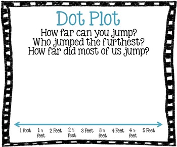 Preview of Dot Plot Poster