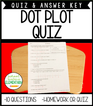 Preview of Dot Plot Quiz