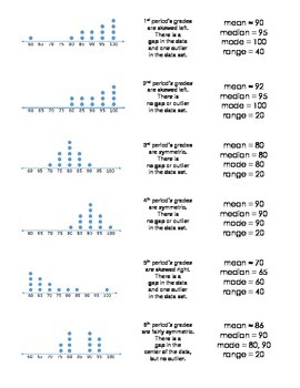 Preview of Dot Plots Data Analysis (mean median mode range) Card Sort