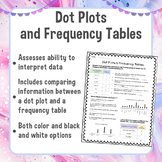 Dot Plots & Frequency Tables One and Two-Step Word Problem