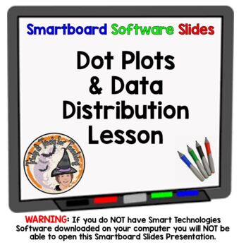 Preview of Dot Plots and Data Distribution Displays Smartboard Slides Lesson