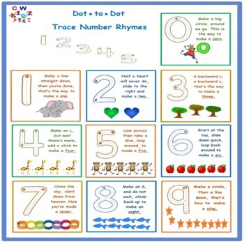 Preview of Dot-to-Dot (0-10) Number Rhyme Chart & Worksheet
