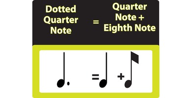 Preview of Dotted Note Values Musical Math Printables