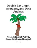 Double Bar Graph, Averages, and Data Analysis: Average Rai