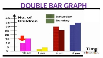 Preview of Double Bar Graph Powerpoint 