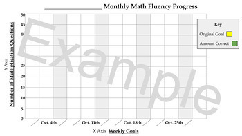 Preview of Double Bar Graph to Track Math Fluency 