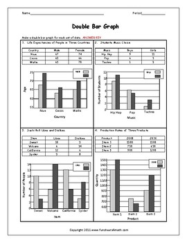 double bar graph worksheets 5th grade pdf