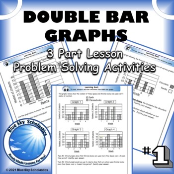 Preview of Double Bar Graphs Problem Solving Activities (Read, interpret, draw conclusions)