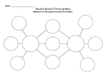 Preview of Double Bubble Map - Compare & Contrast