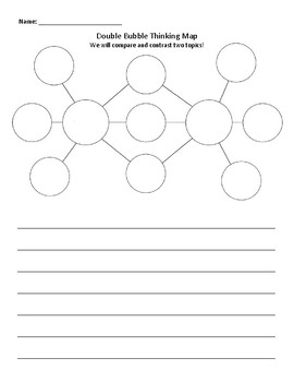 Preview of Double Bubble Map - Compare and Contrast Writing