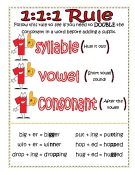 When To Double A Consonant Rule