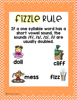 Preview of Double Consonant Rule Anchor Chart FREEBIE