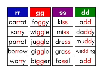 Word Study List — Double Consonant Words