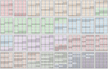 Preview of Double Digit Addition Leveled Flashcards - Adding Multiples of 10 to 10's & 1's