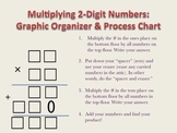 Double-Digit Multiplication: Graphic Organizer/Process Chart