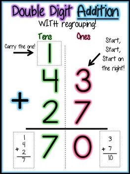 Double Digit addition and Subtraction Posters | TpT