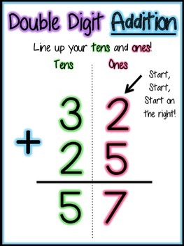 Double Digit addition and Subtraction Posters