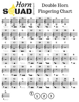 Double Horn Fingering Chart (Enharmonic)