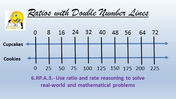 Preview of Double Number Line Visual 6.RP.A.3
