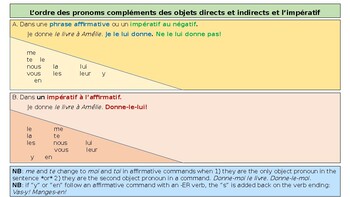 Preview of Double Object Pronoun Complements with the Imperative in French